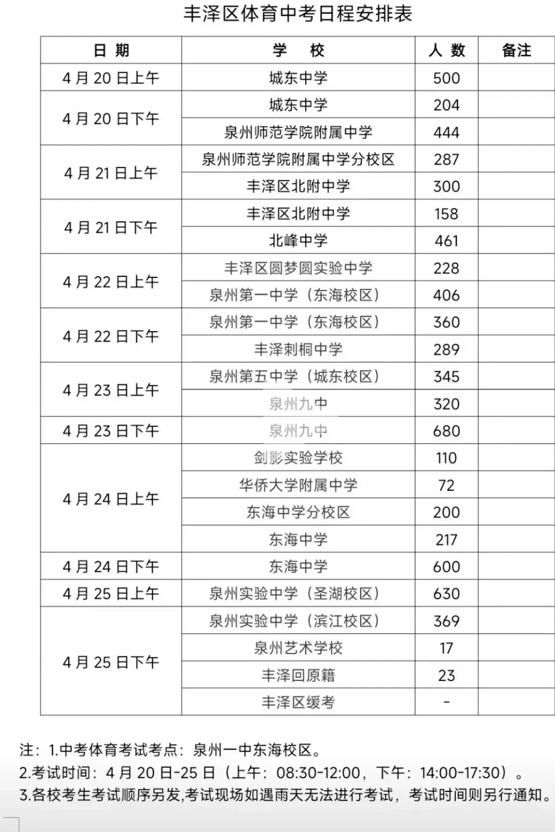 【中考资讯】泉州一区体育中考时间出炉!附天气预报 第2张