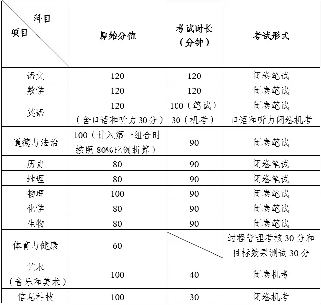 2026胶州中考政策公布!普高计划招7900人,一中实验各1200人! 第8张