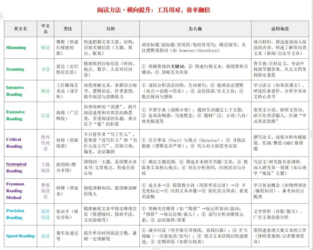 三招搞定·中考英语·阅读理解 第1张 三招搞定·中考英语·阅读理解 第1张