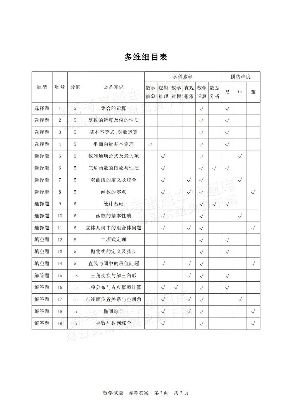 特别难的高三数学试卷,我找到了3份! 第13张