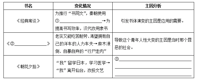 中考备考|《儒林外史》核心考点梳理:吃透这一篇,考场直接拿满分 第1张
