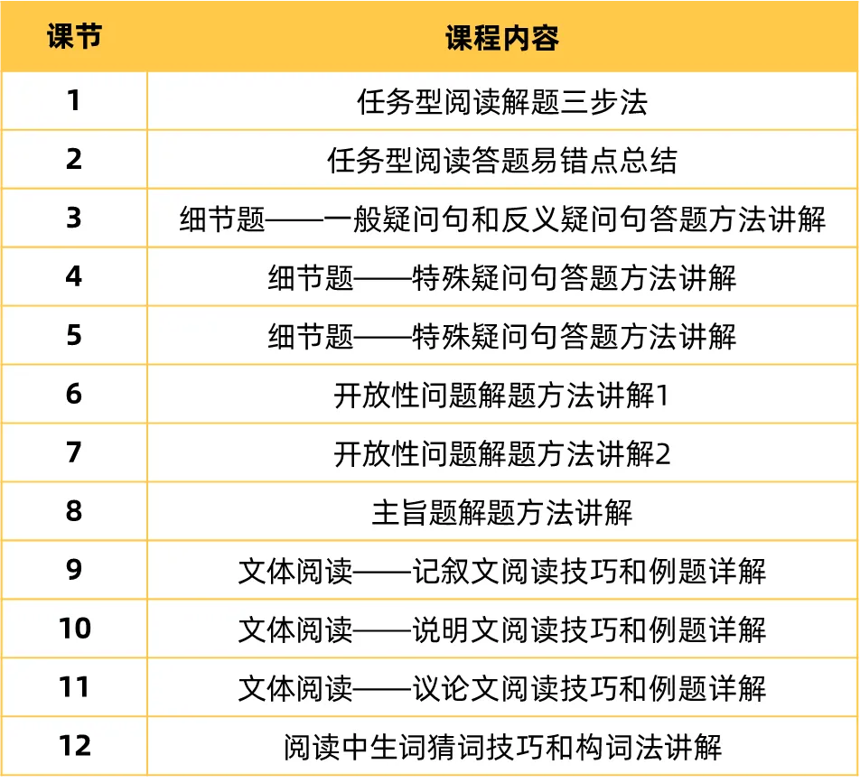 中考任务型阅读:4月每周一练(第3周) 第11张
