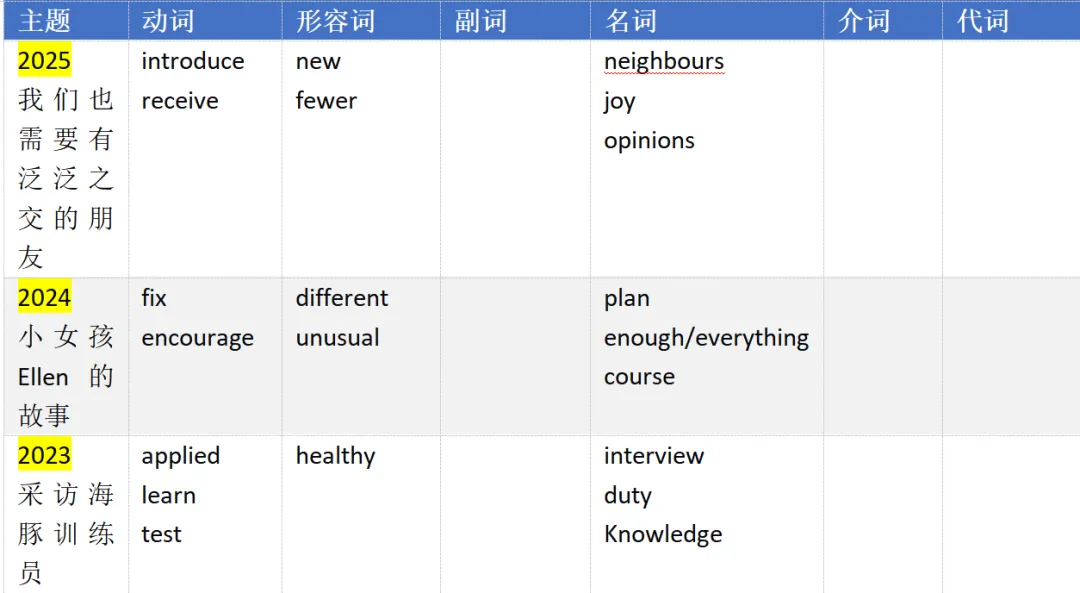 中考首字母真题2023-2025讲解 第1张