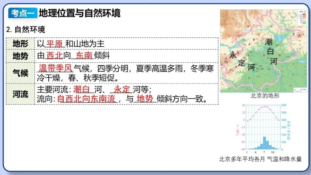 2026年中考地理复习专题十八 认识区域:环境与发展(课件+教学设计+导学案+课后习题) 第5张
