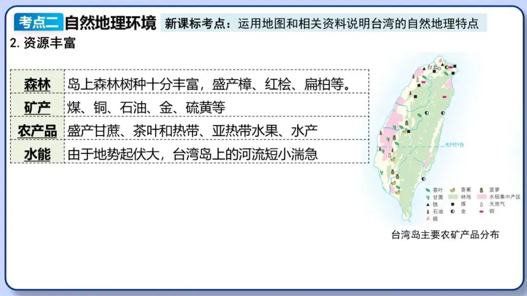 2026年中考地理复习专题十八 认识区域:环境与发展(课件+教学设计+导学案+课后习题) 第21张