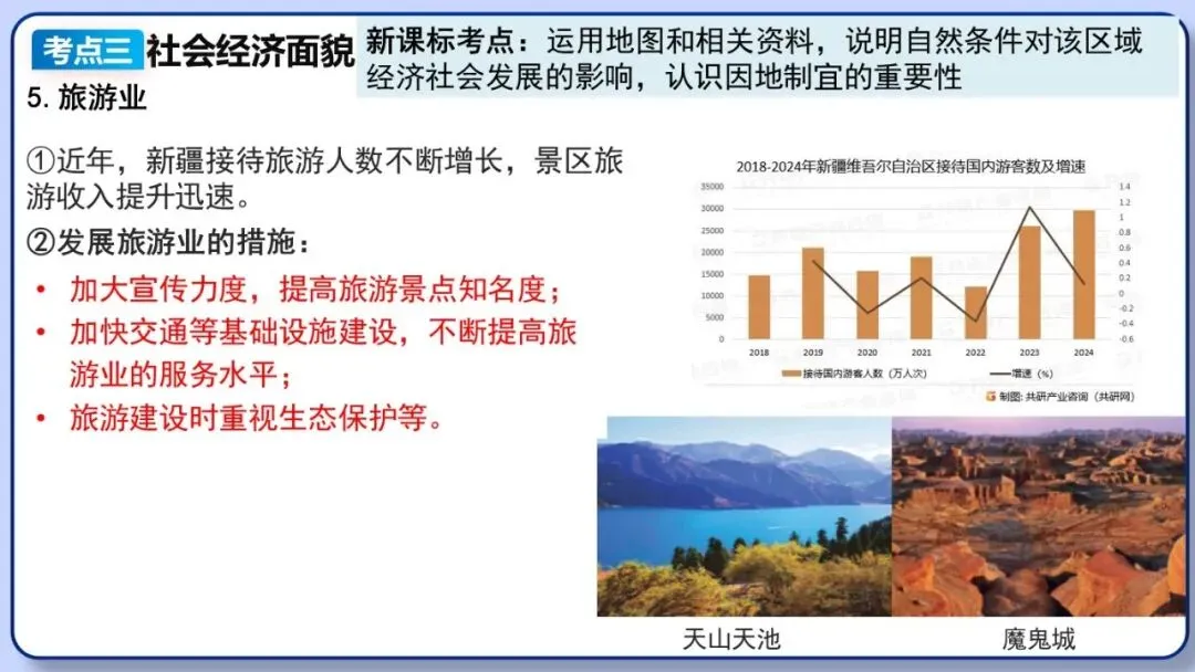 2026年中考地理复习专题十八 认识区域:环境与发展(课件+教学设计+导学案+课后习题) 第43张