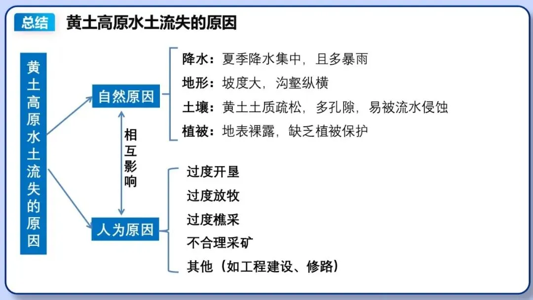 2026年中考地理复习专题十八 认识区域:环境与发展(课件+教学设计+导学案+课后习题) 第69张