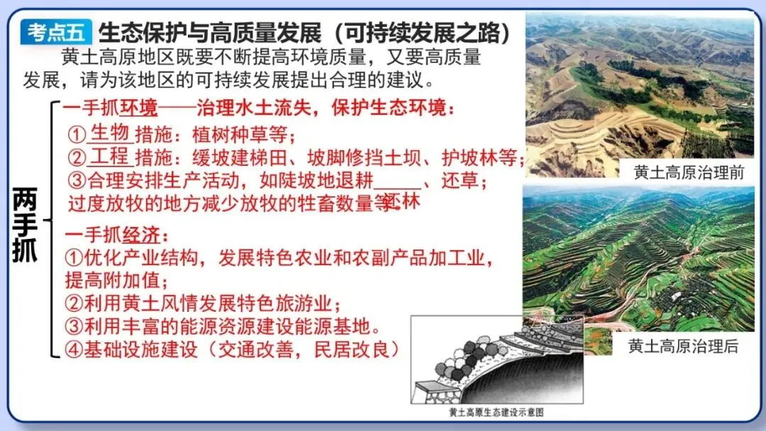 2026年中考地理复习专题十八 认识区域:环境与发展(课件+教学设计+导学案+课后习题) 第72张