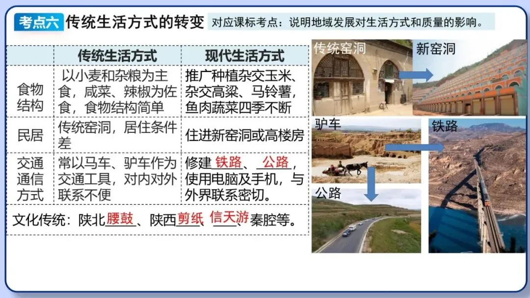 2026年中考地理复习专题十八 认识区域:环境与发展(课件+教学设计+导学案+课后习题) 第73张