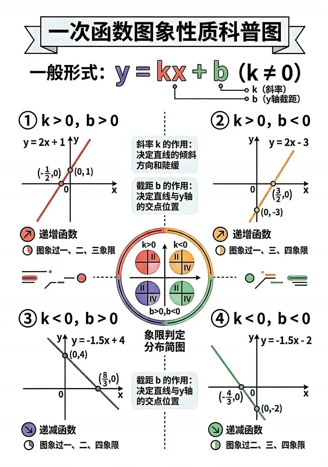 【中考常考函数知识点总结】初中数学常考函数图像及其性质电子版可打印网盘下载 第1张