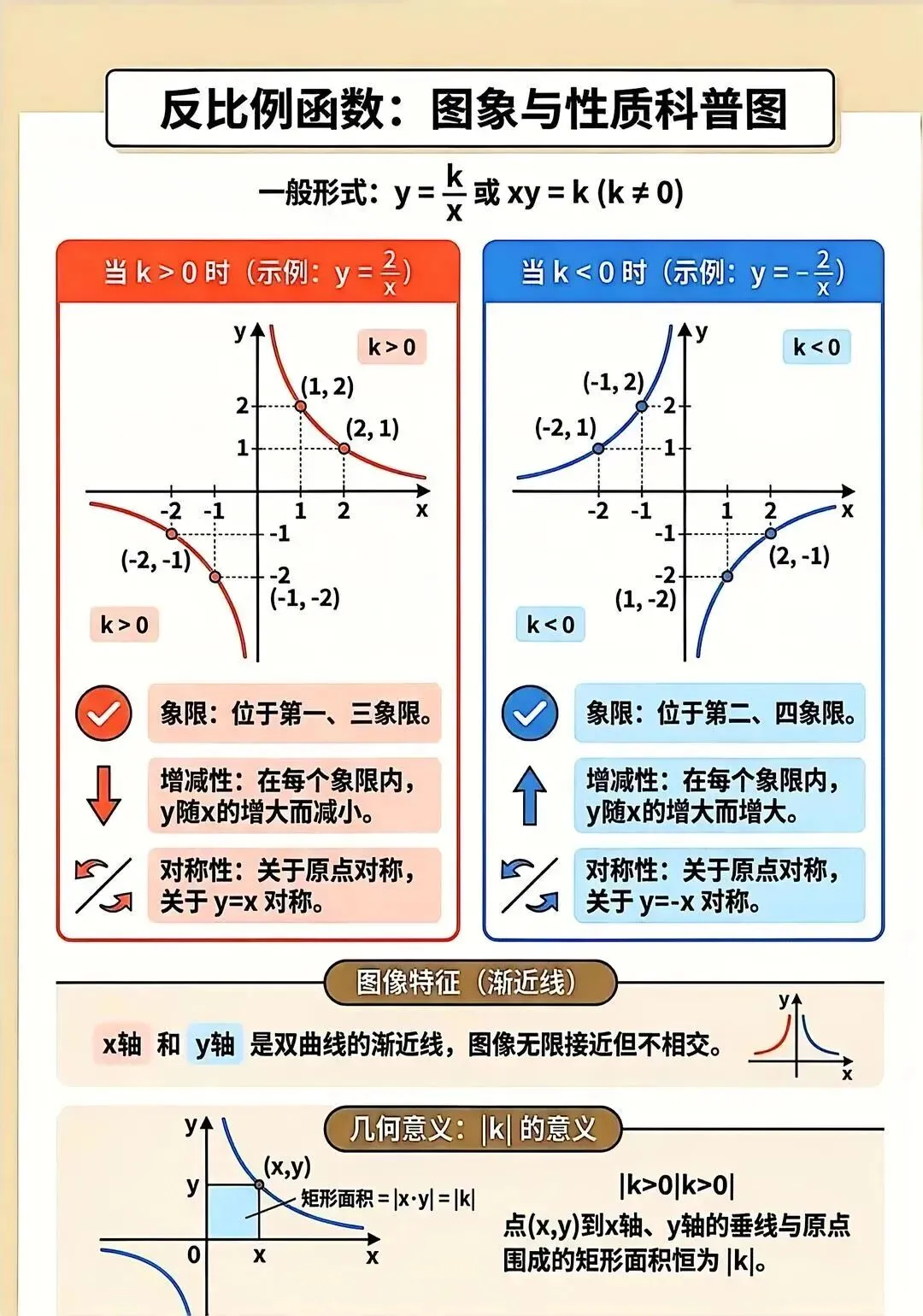 【中考常考函数知识点总结】初中数学常考函数图像及其性质电子版可打印网盘下载 第2张