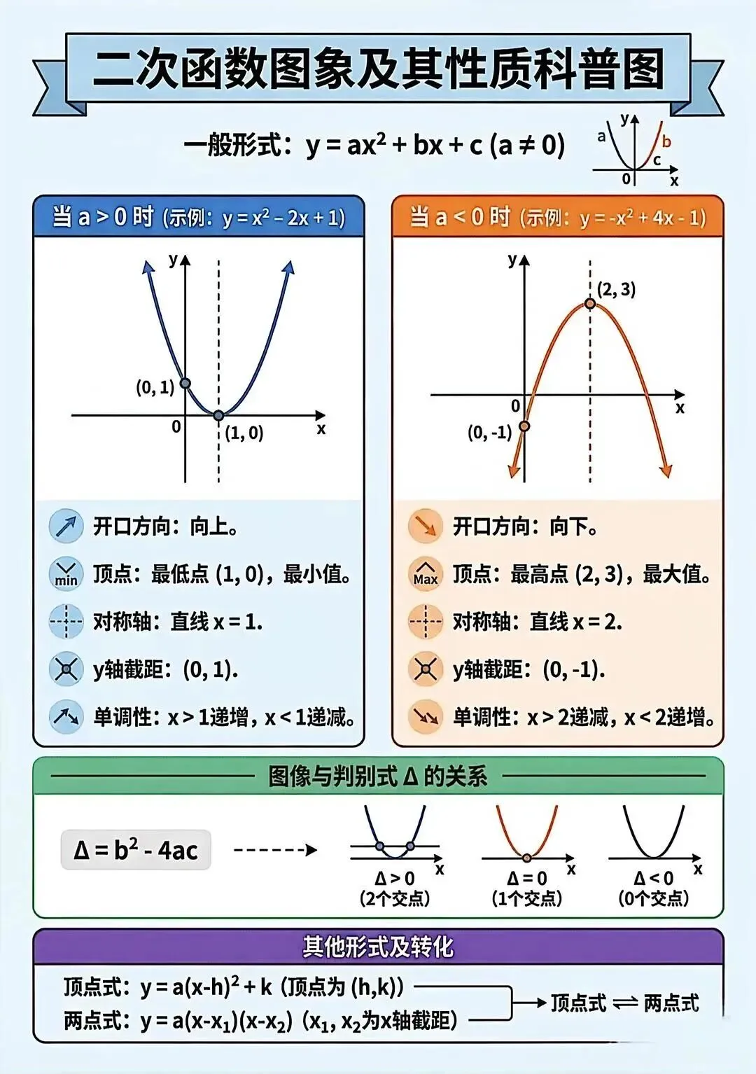 【中考常考函数知识点总结】初中数学常考函数图像及其性质电子版可打印网盘下载 第3张