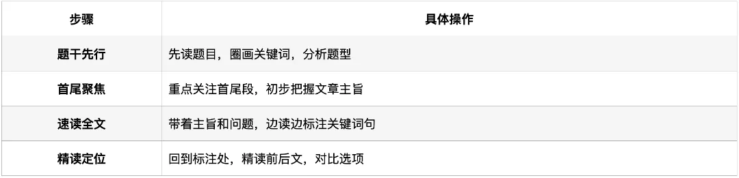 深圳中考英语·阅读理解:过去5年考了什么?2026年会怎么考? 第4张