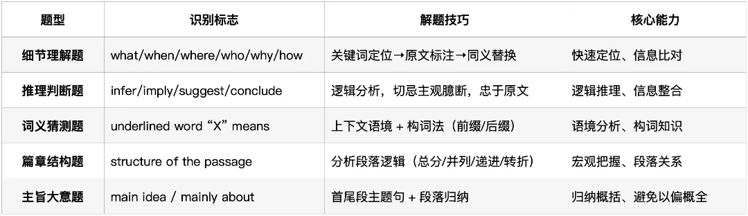 深圳中考英语·阅读理解:过去5年考了什么?2026年会怎么考? 第5张