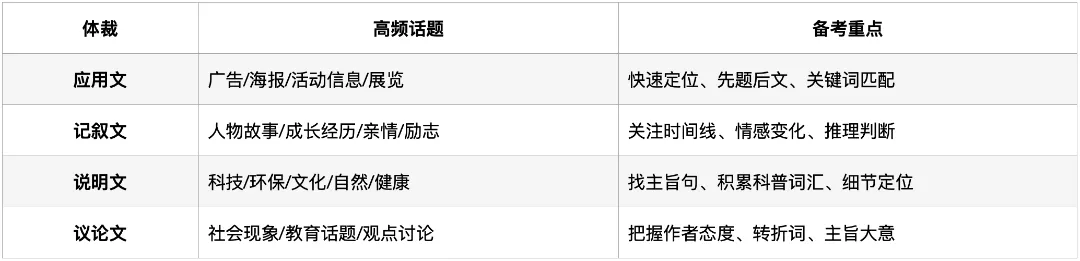 深圳中考英语·阅读理解:过去5年考了什么?2026年会怎么考? 第6张