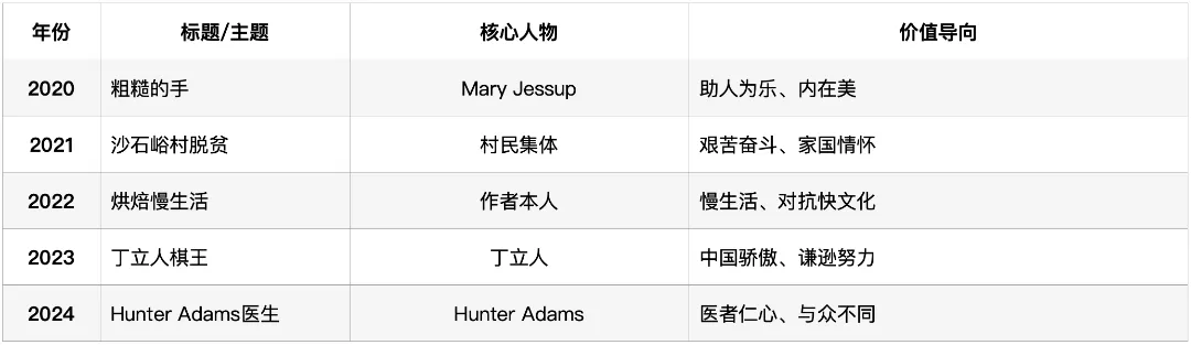 深圳中考英语·阅读理解:过去5年考了什么?2026年会怎么考? 第8张
