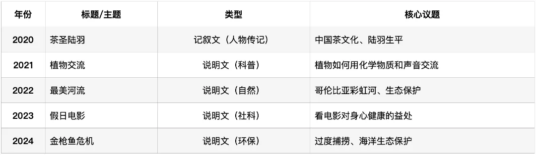 深圳中考英语·阅读理解:过去5年考了什么?2026年会怎么考? 第9张