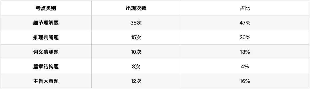 深圳中考英语·阅读理解:过去5年考了什么?2026年会怎么考? 第10张