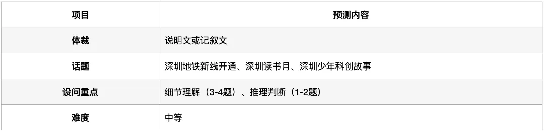 深圳中考英语·阅读理解:过去5年考了什么?2026年会怎么考? 第11张