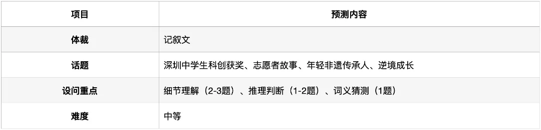 深圳中考英语·阅读理解:过去5年考了什么?2026年会怎么考? 第12张