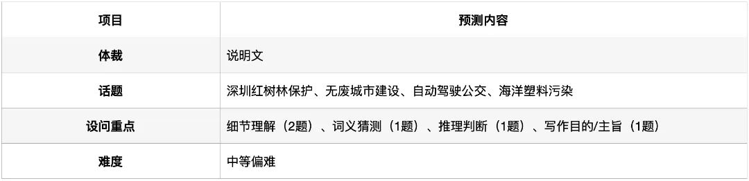 深圳中考英语·阅读理解:过去5年考了什么?2026年会怎么考? 第13张