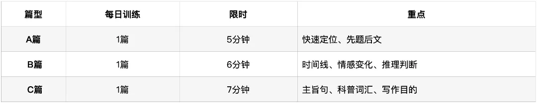 深圳中考英语·阅读理解:过去5年考了什么?2026年会怎么考? 第14张