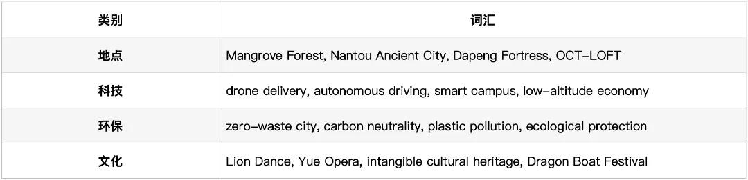 深圳中考英语·阅读理解:过去5年考了什么?2026年会怎么考? 第17张