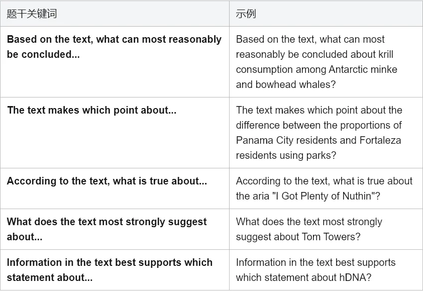 SAT阅读细节推断题全解析:从真题看透出题套路与解题心法 第2张
