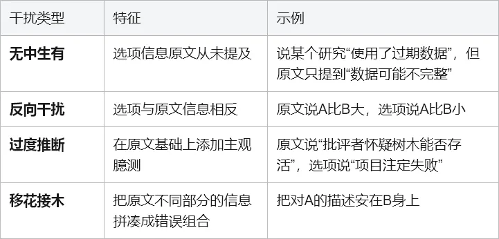 SAT阅读细节推断题全解析:从真题看透出题套路与解题心法 第7张