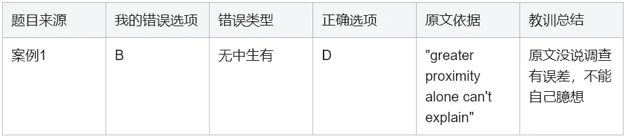 SAT阅读细节推断题全解析:从真题看透出题套路与解题心法 第8张