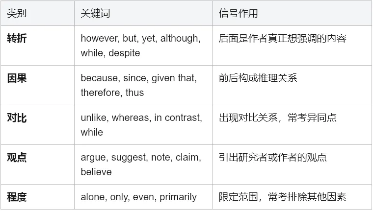 SAT阅读细节推断题全解析:从真题看透出题套路与解题心法 第9张