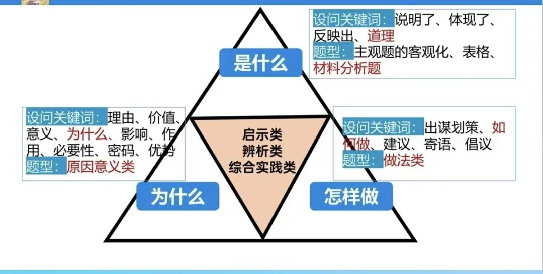 中考道德与法治千万别丢了送分题 第3张