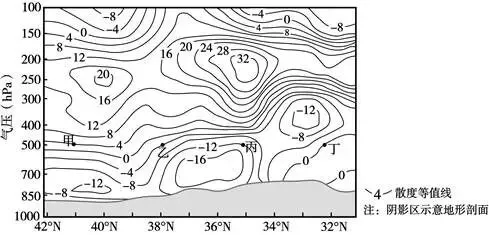 打卡真题 | 风向与风速(1952) 第4张