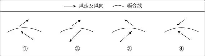 打卡真题 | 风向与风速(1952) 第5张