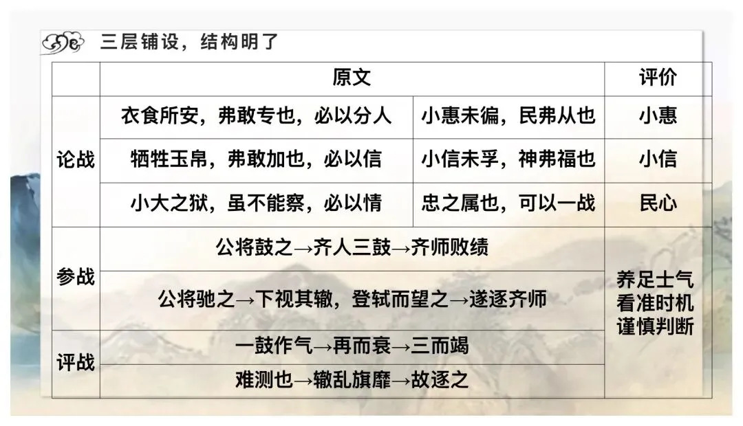 中考劝谏类文言文复习,这样讲太赞了! 第7张