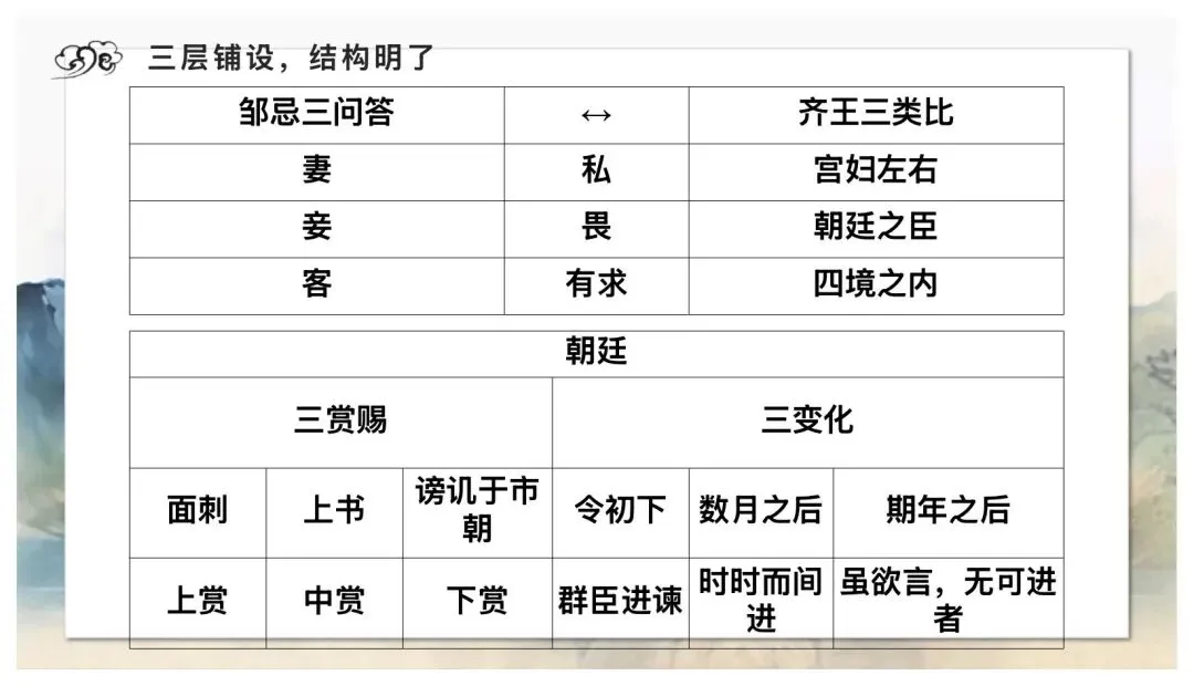 中考劝谏类文言文复习,这样讲太赞了! 第8张
