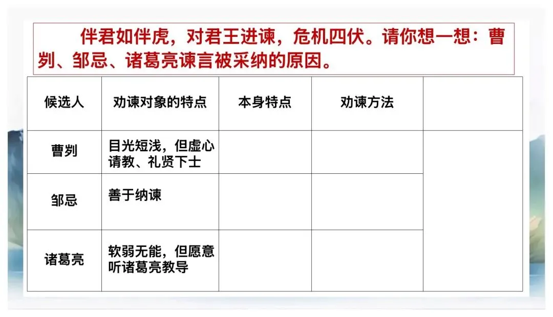 中考劝谏类文言文复习,这样讲太赞了! 第12张