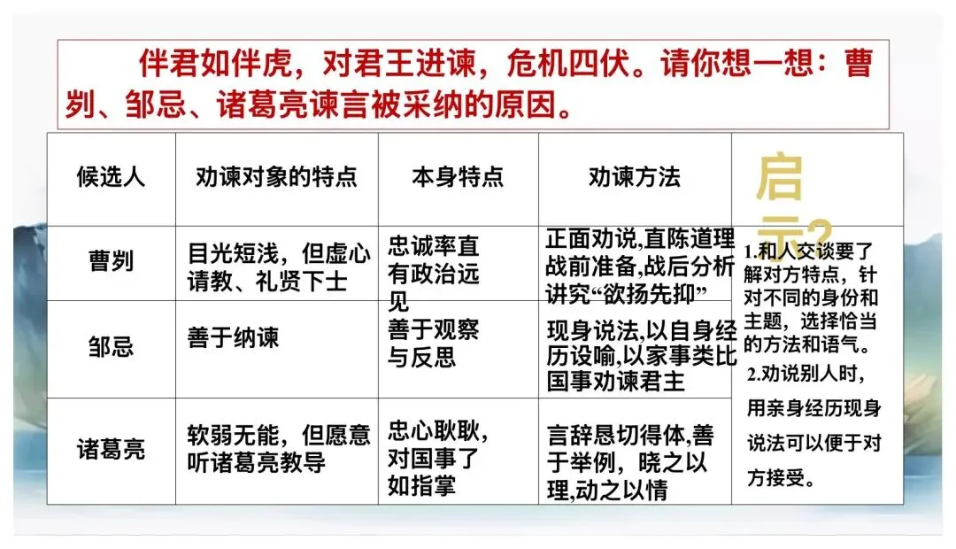 中考劝谏类文言文复习,这样讲太赞了! 第14张