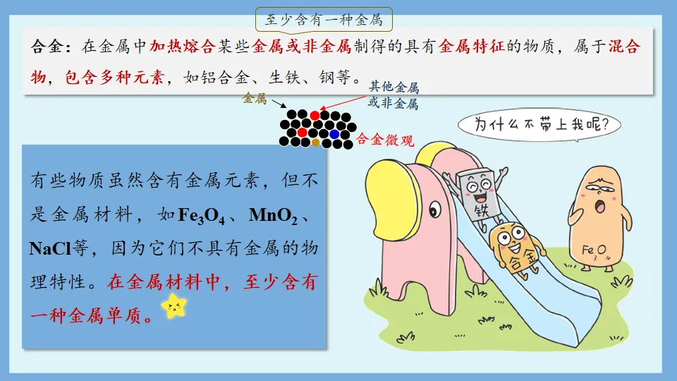 中考化学复习:金属和金属材料 第4张