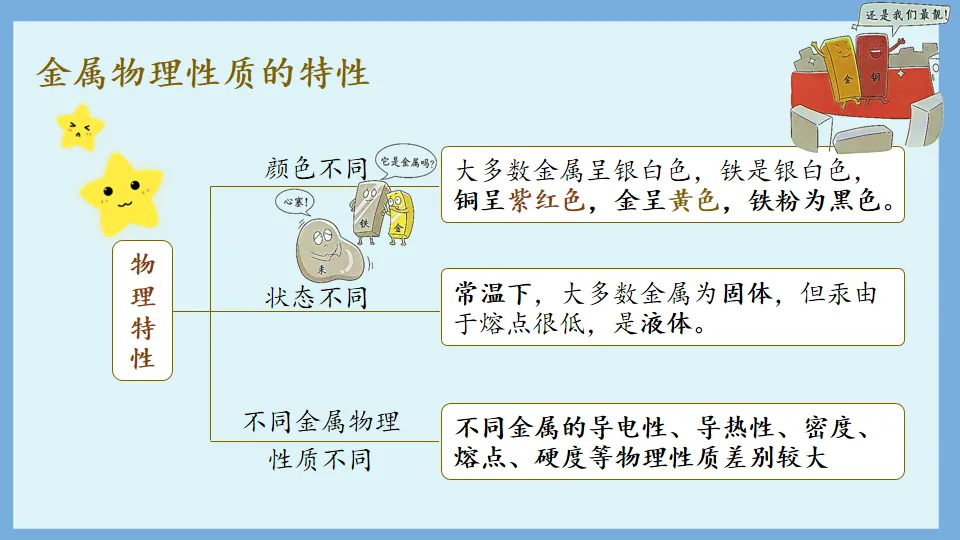 中考化学复习:金属和金属材料 第11张