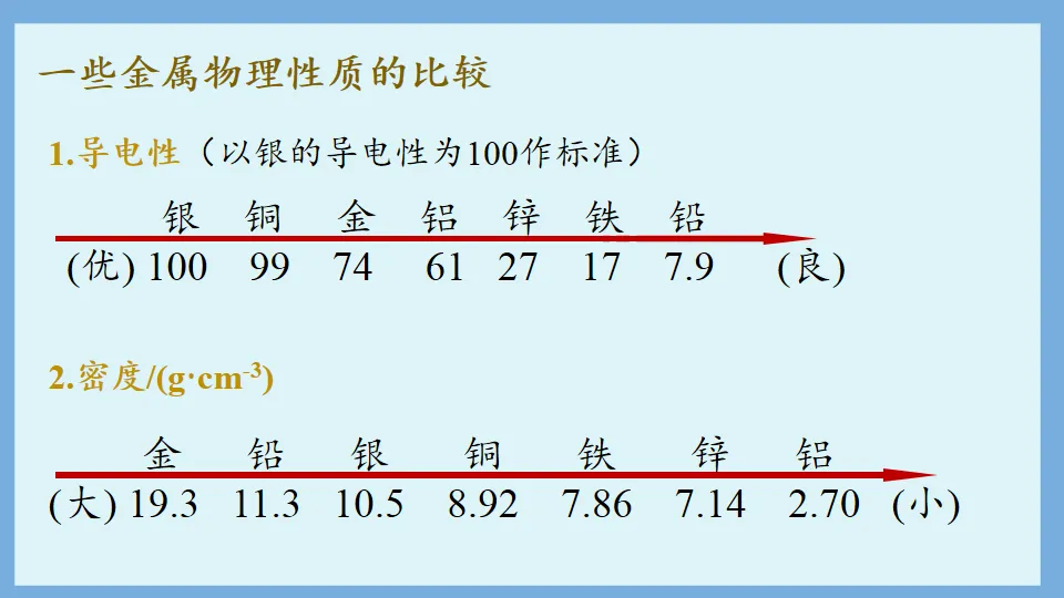 中考化学复习:金属和金属材料 第12张