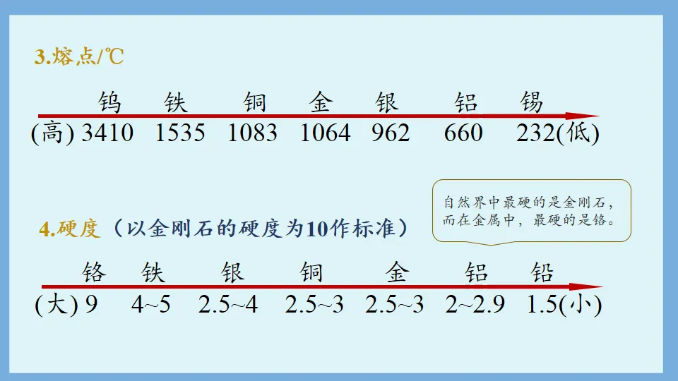 中考化学复习:金属和金属材料 第13张