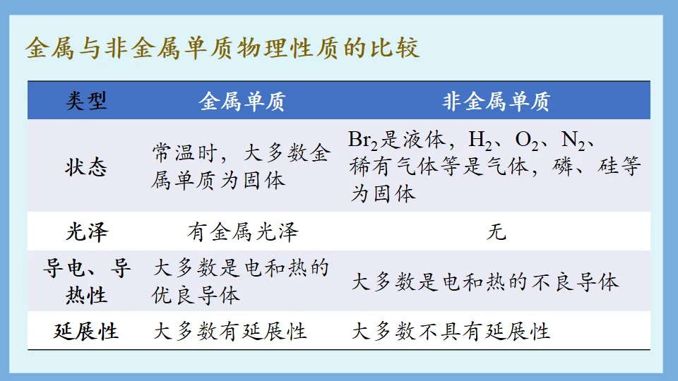 中考化学复习:金属和金属材料 第16张