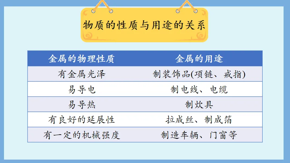 中考化学复习:金属和金属材料 第17张
