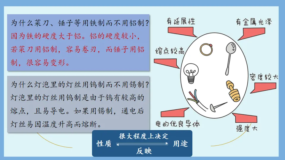 中考化学复习:金属和金属材料 第18张