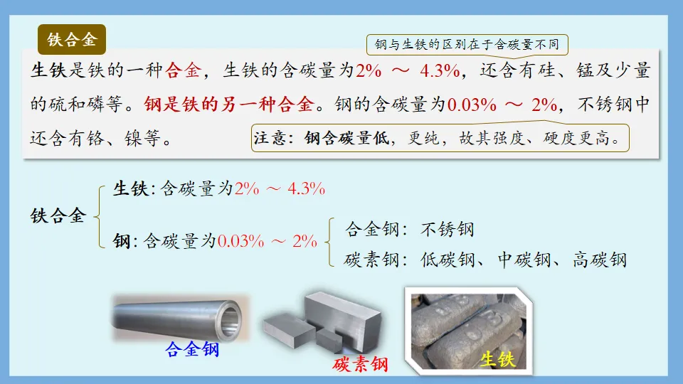 中考化学复习:金属和金属材料 第26张