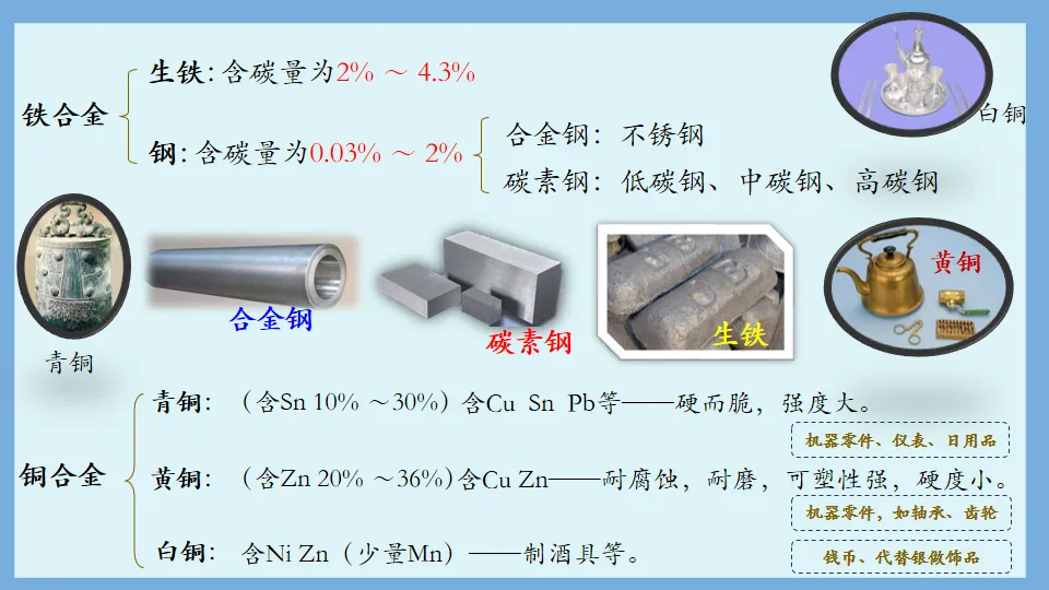 中考化学复习:金属和金属材料 第27张