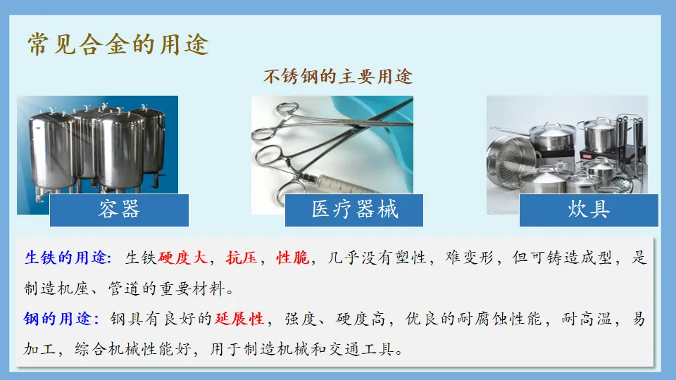 中考化学复习:金属和金属材料 第30张