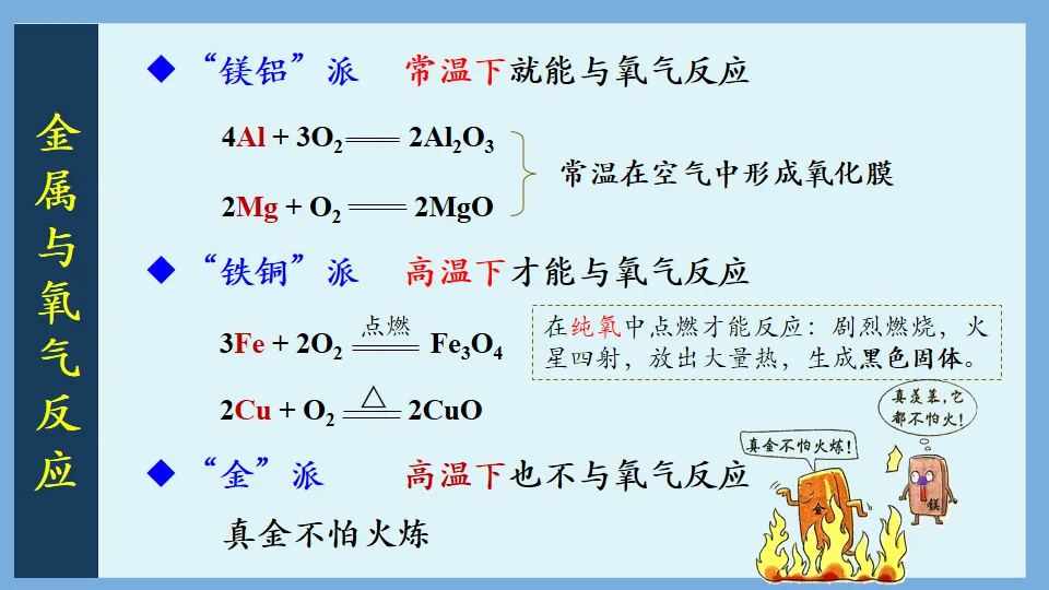 中考化学复习:金属和金属材料 第36张