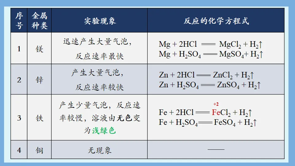 中考化学复习:金属和金属材料 第40张